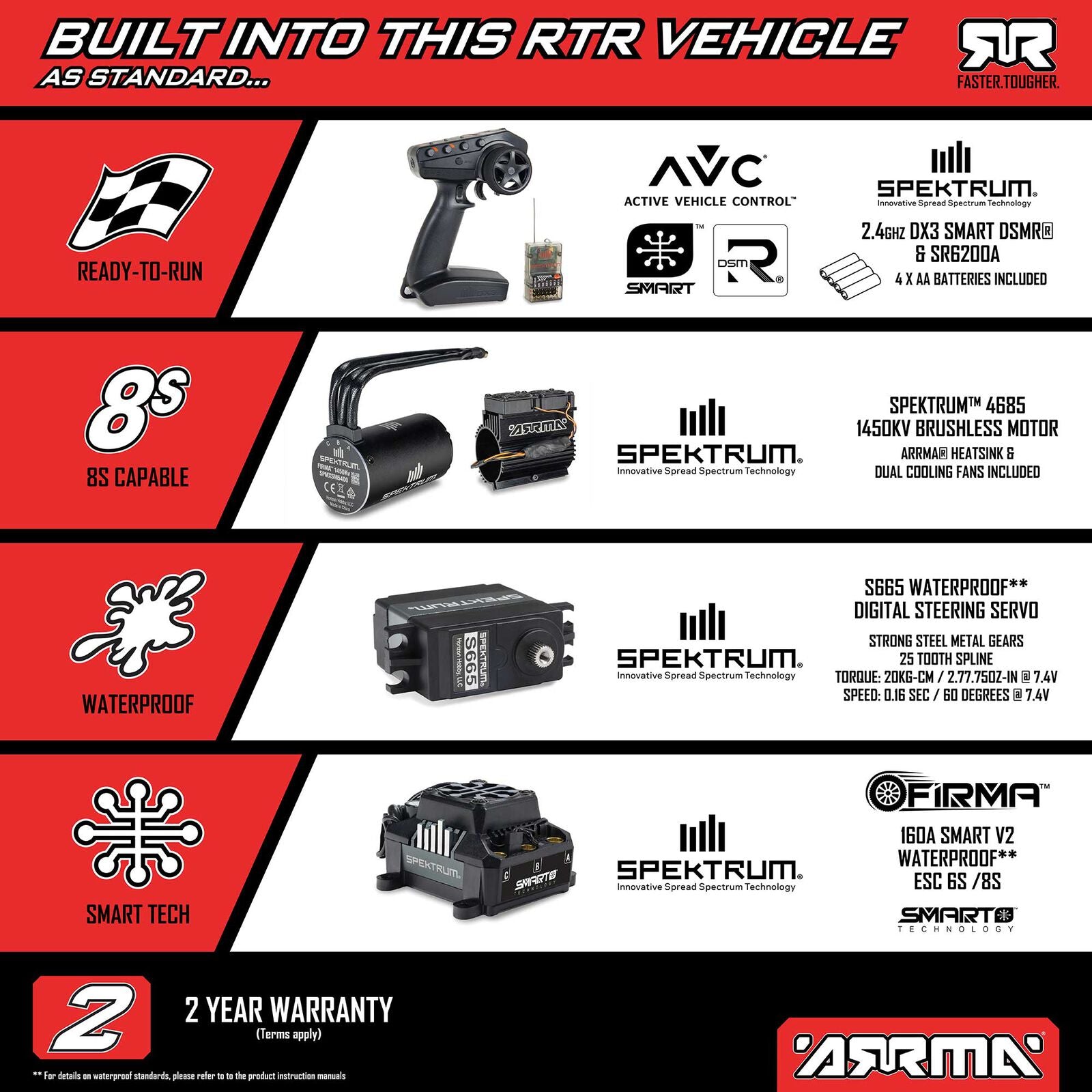 Arrma Limitless 1208S BLX 4x4 Speed Machine 1/7 RTR ARA7816