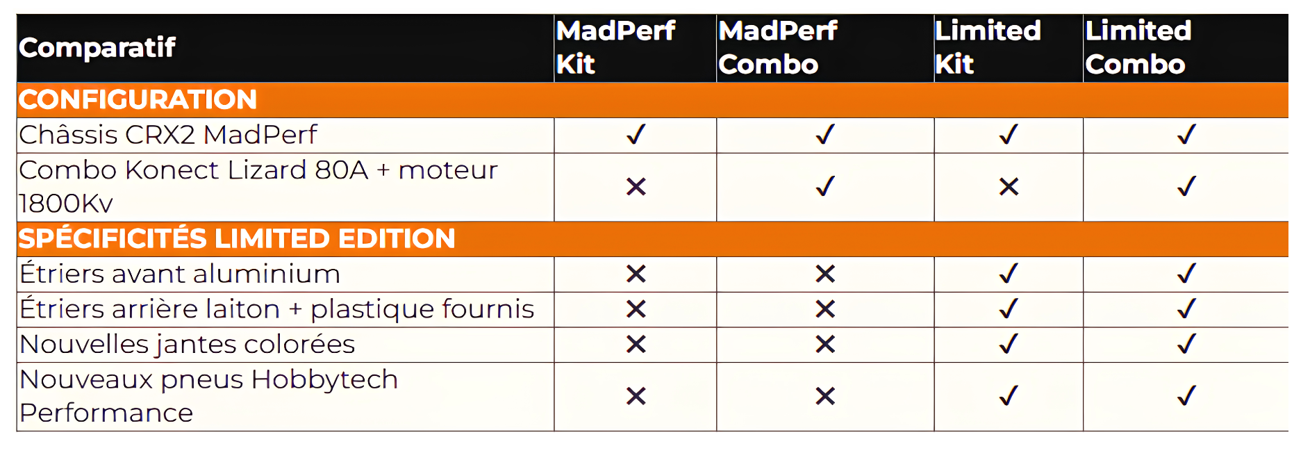 HobbyTech Crawler CRX2 MADPERF Série Limitée 25 Ans KIT + Combo Izard 8.MADPERF-25A-CB1