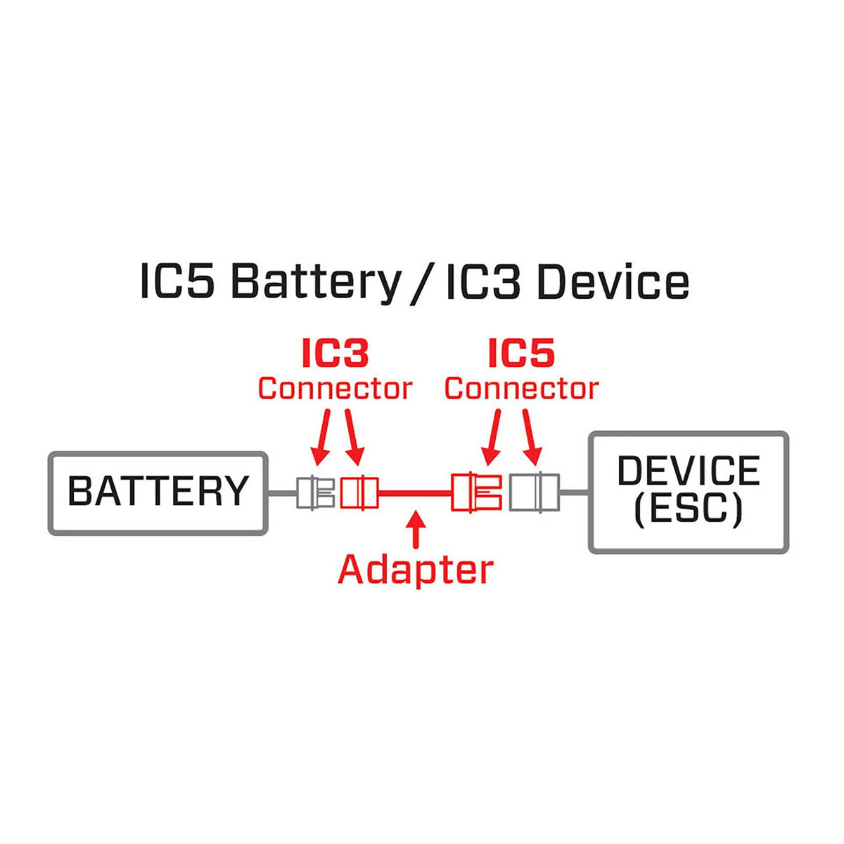 Cavo Adattatore Spektrum Smart Da Batteria IC3 A Regolatore IC5, 100mm, 10 AWG, SPMXCA508 - Foto 1
