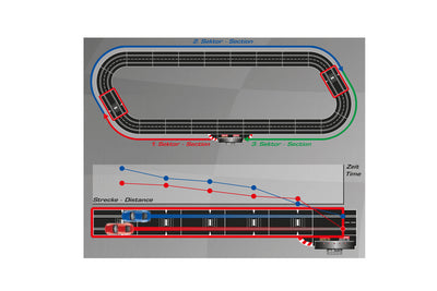 Carrera Digital Rail Check Lane 124/132 30371