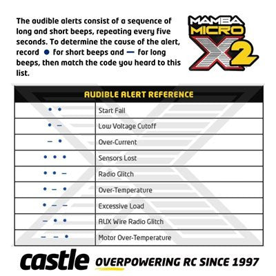 Castle Combo Mamba Micro X2 + Moteur 5300KV 1/18