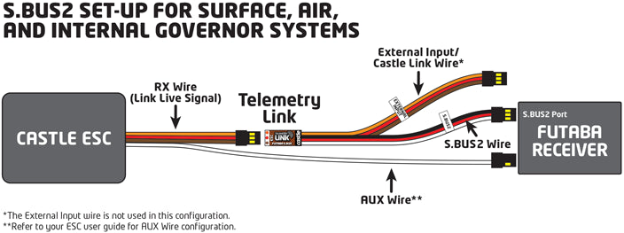 Castle Telemetry Link pour radio Futaba S.Bus 010-0152-00