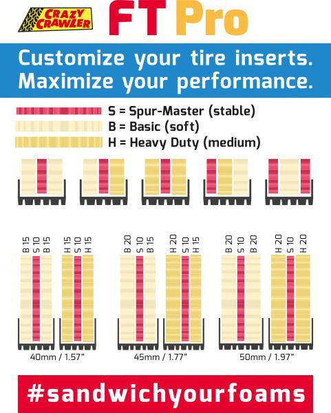 Crazy Crawler Insert Central Spur Master 1.9" R120 (x4) CYC101