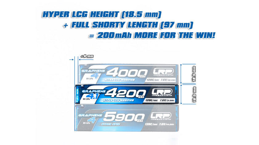 LRP Lipo-akku Shorty HLCG HV 7.6V 4200mAh 120C Graphene 4.1 432273