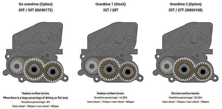 Gmade GS02 TA Pro Chassis KIT GM57001