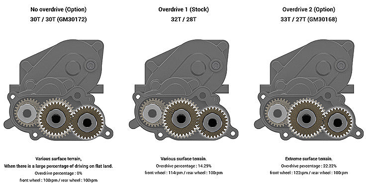 Gmade GS0F Buffalo Pickup TS KIT GM57013