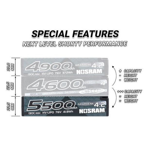 Nosram Lipo Battery Shorty LCG HV Graphene 4.2V 7.6V 5500mAh 130C