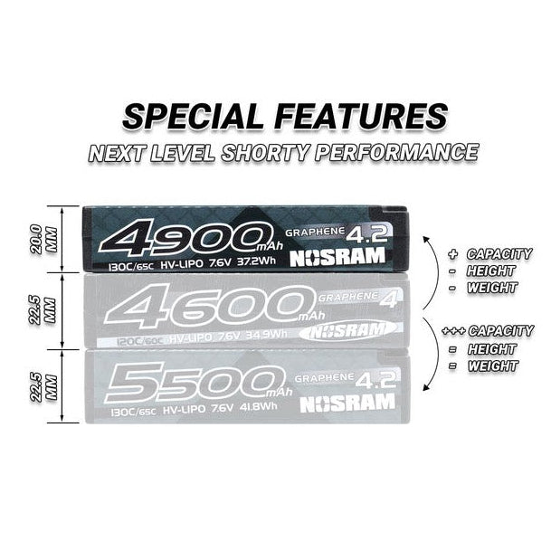 Nosram Lipo Battery Shorty LCG HV Graphene 4.2V 7.6V 4900mAh 130C