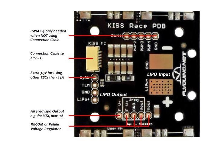 KISS Mini Power Distribution 24A Version PR2022