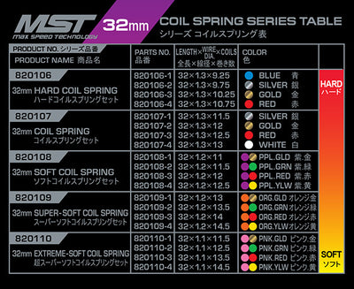 MST Set ressorts amortisseur 32mm (x8) 210377