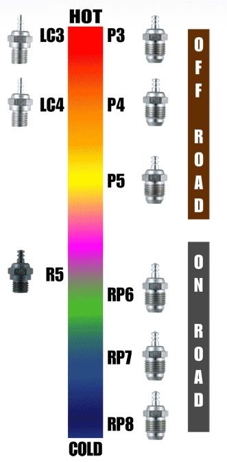 OS Bougie turbo P4 Super chaude 71641400