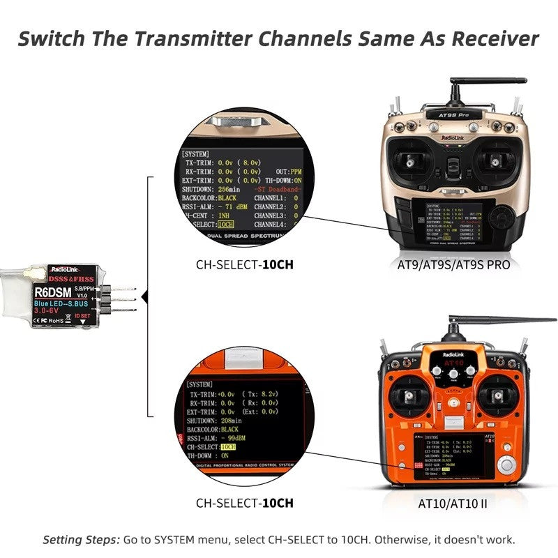 Radiolink Récepteur 10 voies Signal SBUS/PPM RDL-0-R6DSM