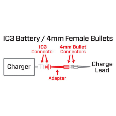 Spektrum Adaptateur IC3 vers Bullet 4mm femelle SPMXCA311