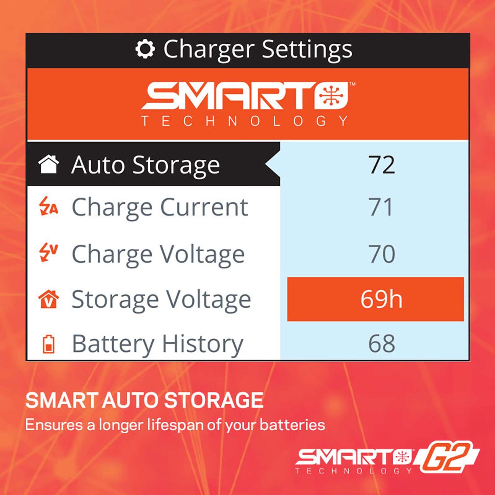 Spektrum Chargeur Smart G2 S155 55W AC