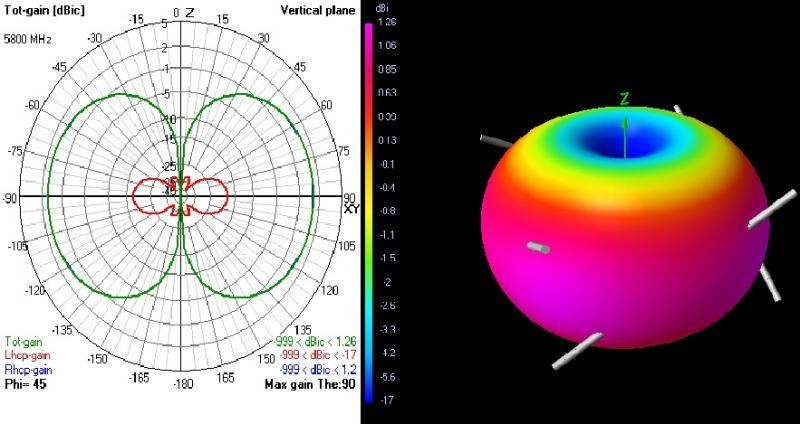 TBS Antennes Triumph Shorty 5G8 SMA (x2)