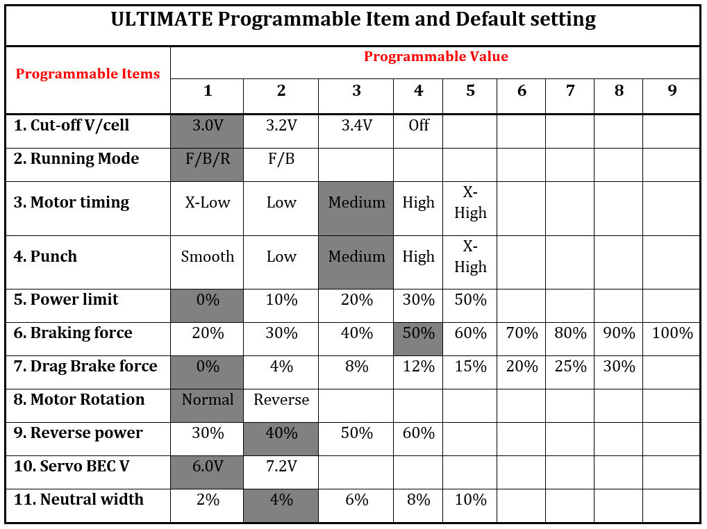Ultimate Carte de Programmation Variateur UR4409